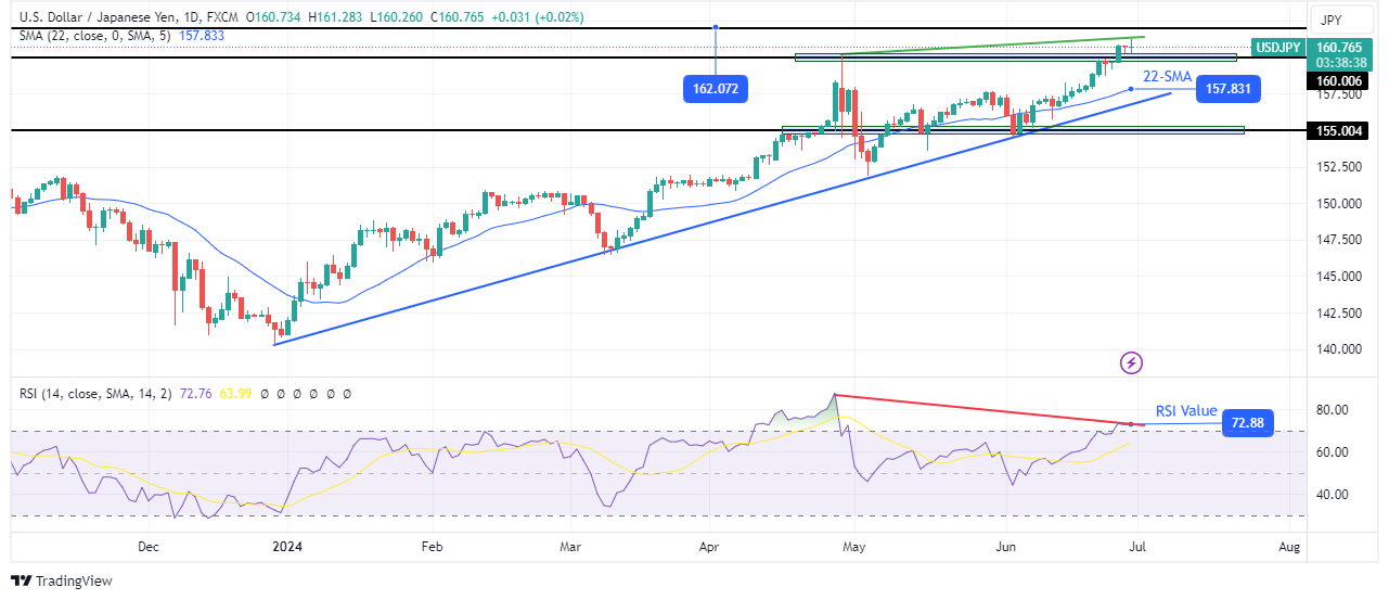 USD/JPI weekly forecast USD/JPI Weekly Forecast