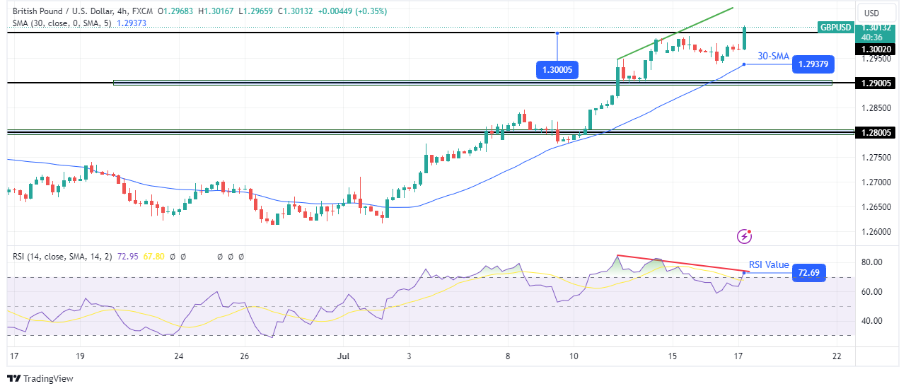 GBP/USD technical price analysis GBP/USD technical price analysis