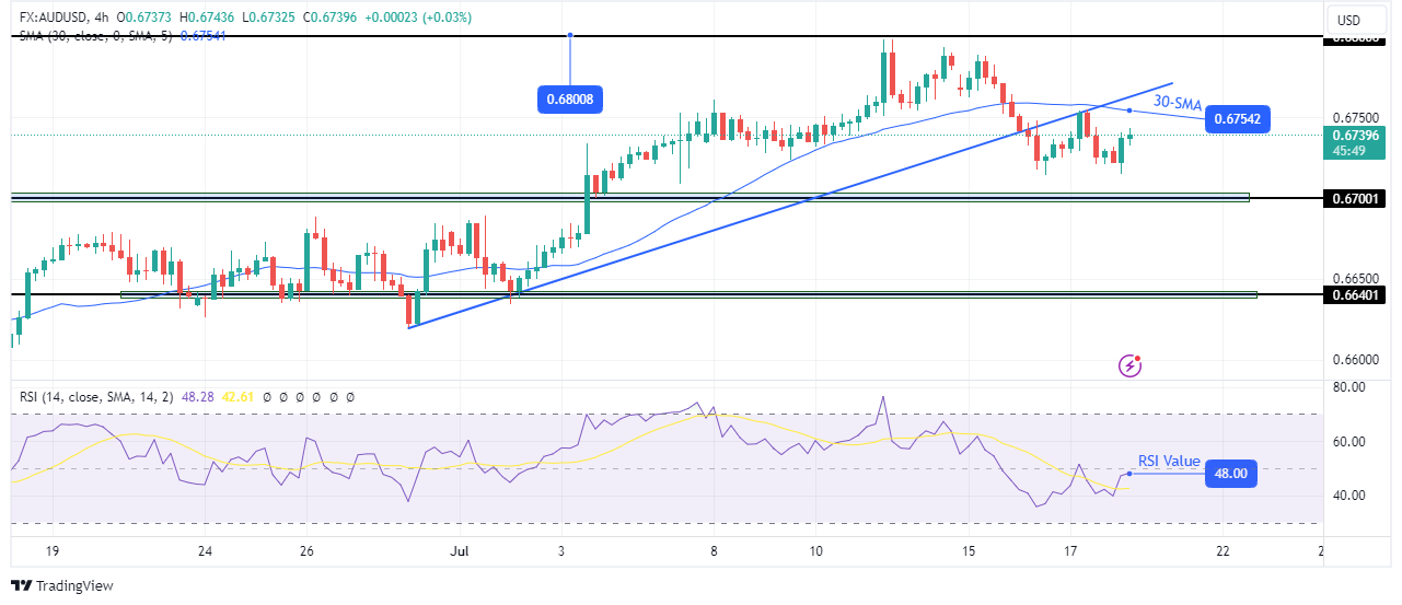 AUD/USD Technical Forecast AUD/USD Technical Forecast