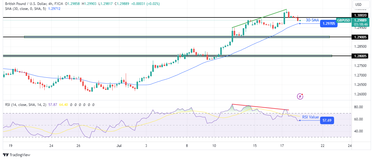 GBP/USD technical outlook GBP/USD technical outlook