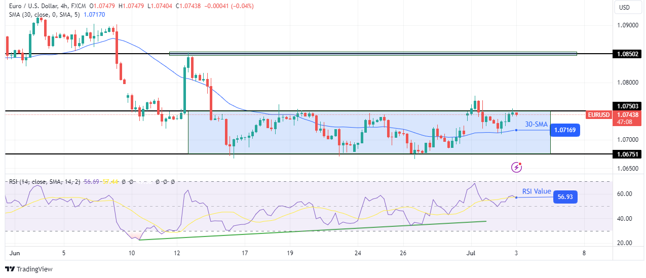 EUR/USD price analysis