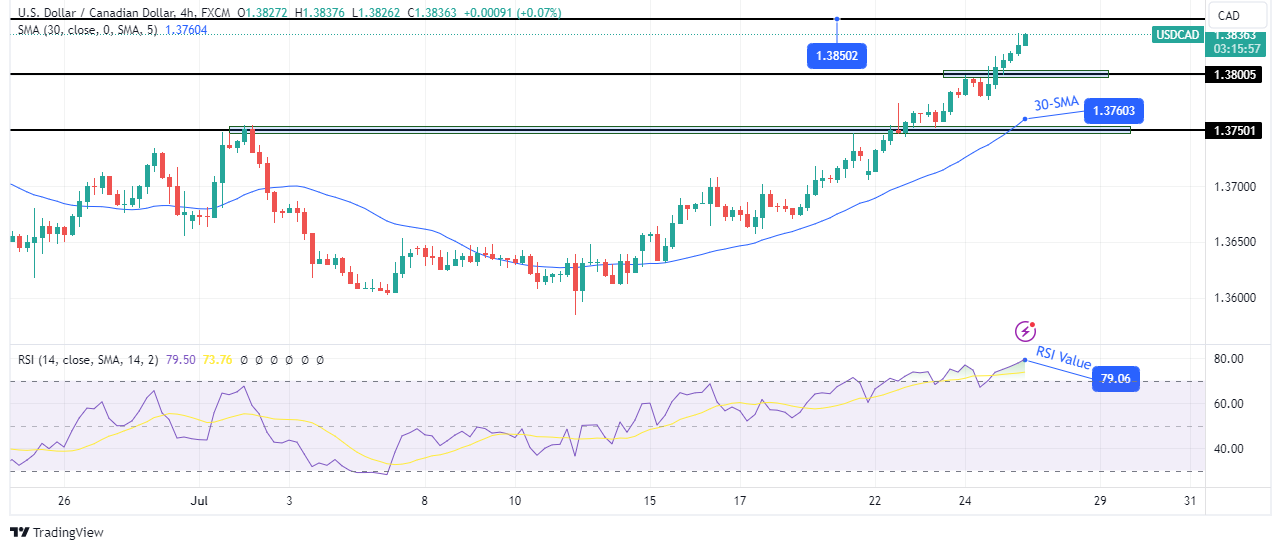 USD/CAD technical outlook USD/CAD technical outlook