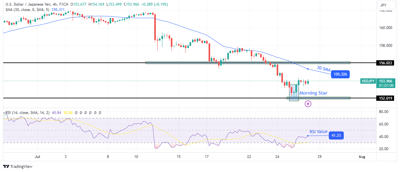 USD/JPY technical outlook