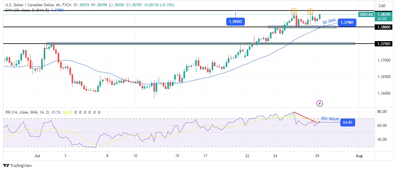 USD/CAD Technical Forecast USD/CAD Technical Forecast