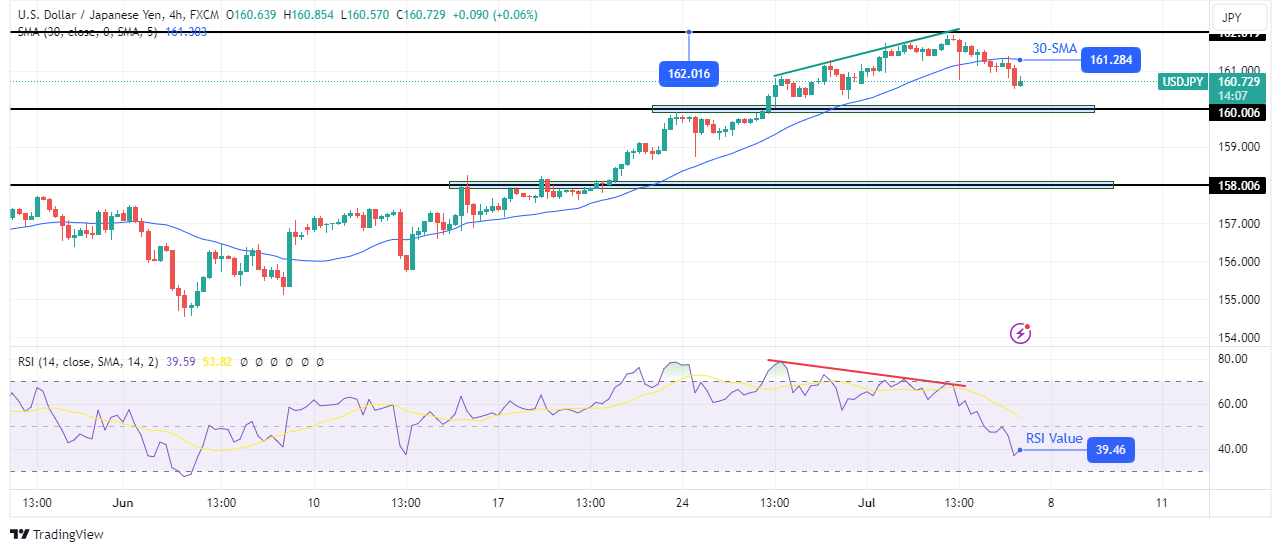 USD/JPY technical price analysis