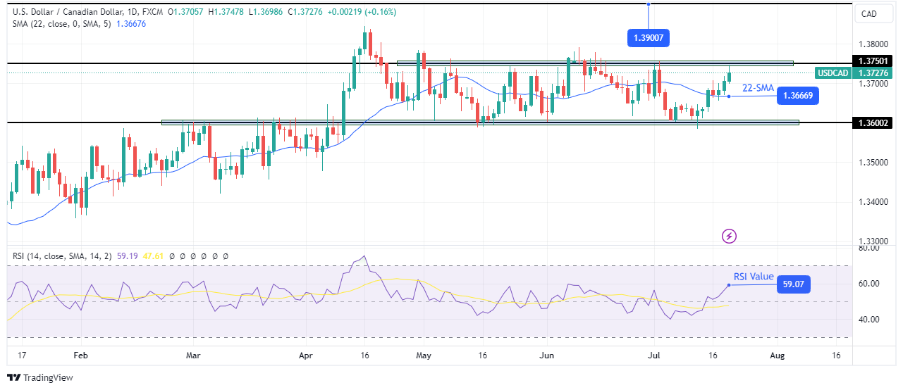 USD/CAD Weekly Technical Forecast