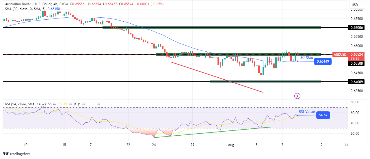 AUD/USD Technical Forecast AUD/USD Technical Forecast