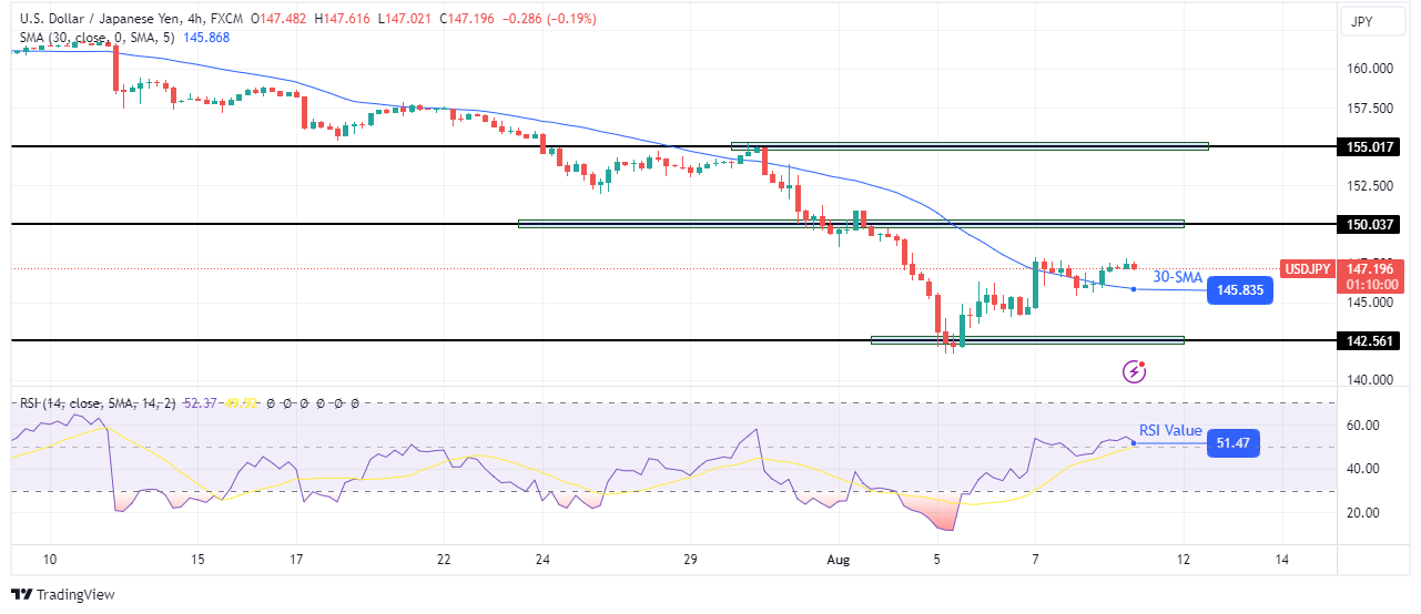 USD/JPI technical outlook