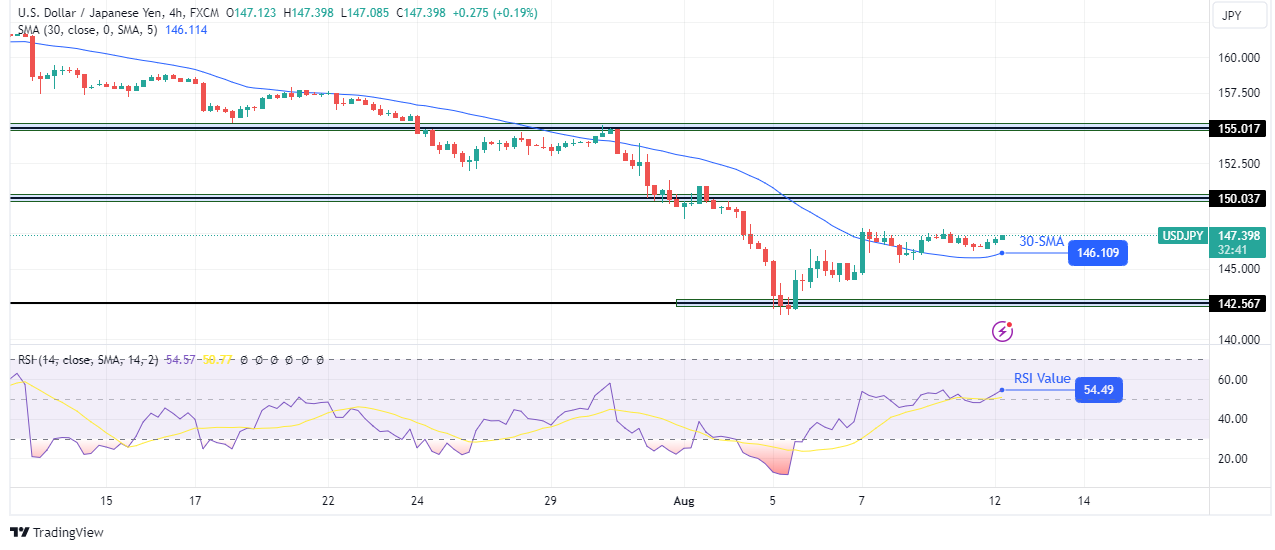 USD/JPY technical forecast