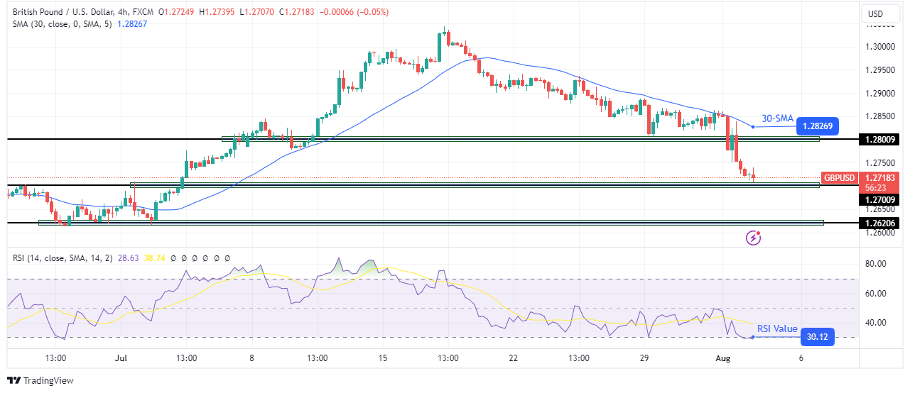 GBP/USD technical outlook GBP/USD technical outlook