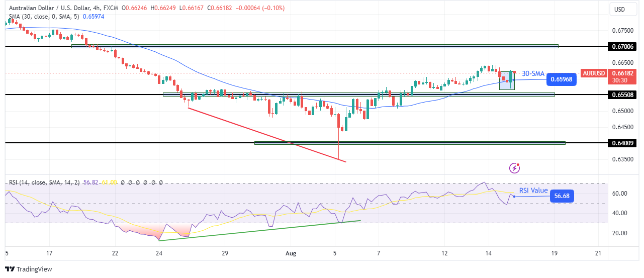 AUD/USD Technical Forecast AUD/USD Technical Forecast