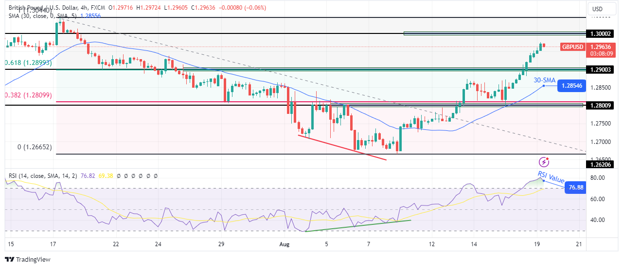 GBP/USD technical outlook GBP/USD technical outlook