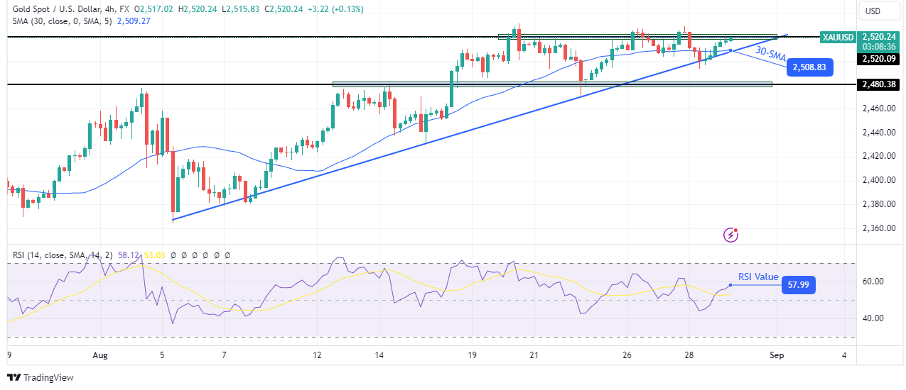 Golden technical outlook Golden technical outlook