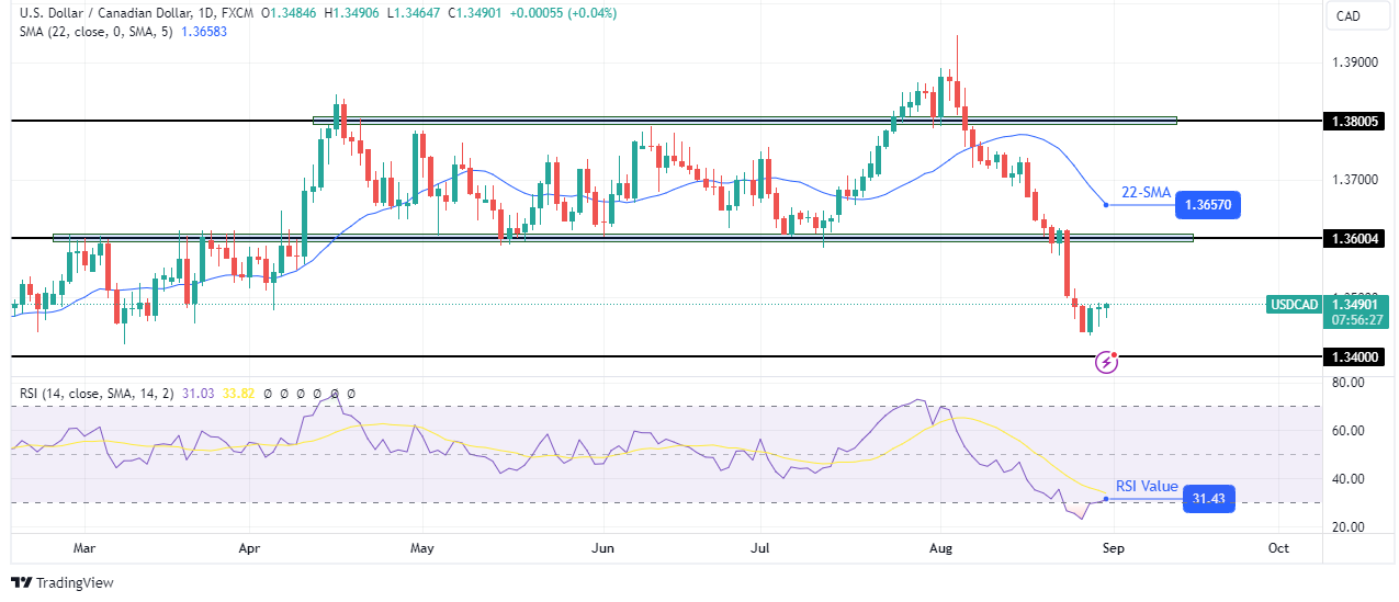USD/CAD Weekly Technical Forecast USD/CAD Weekly Technical Forecast