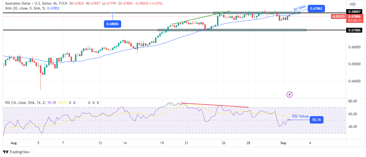 AUD/USD technical outlook AUD/USD technical outlook