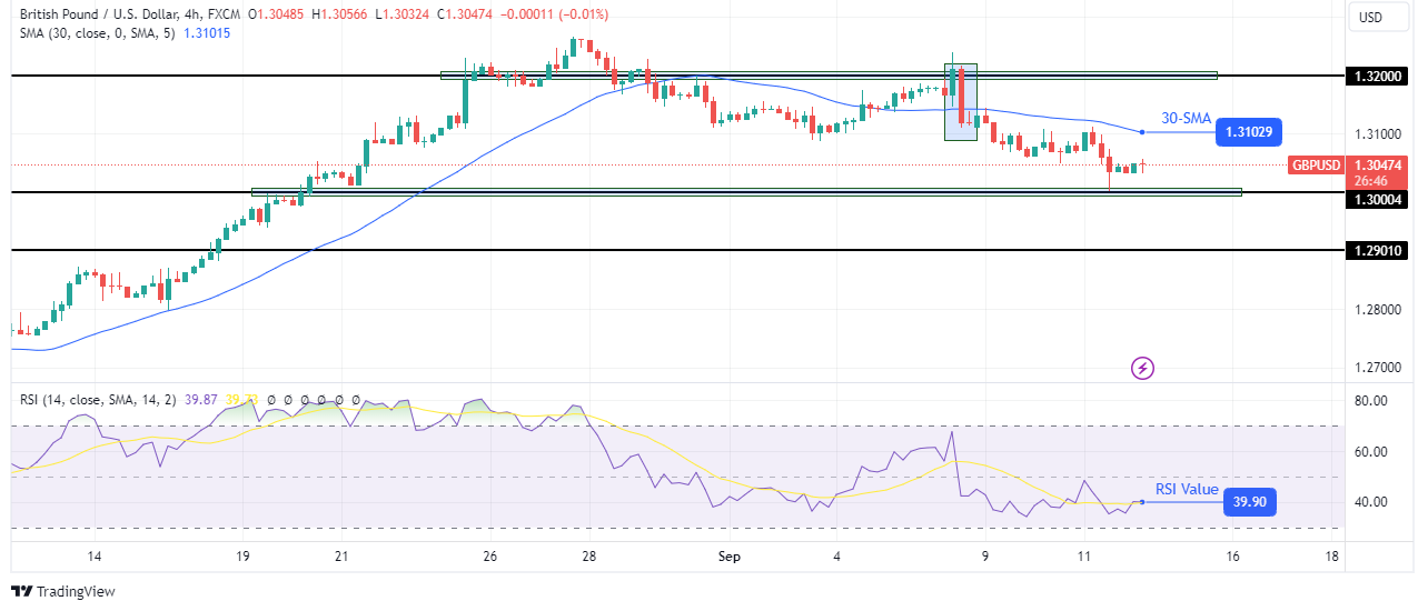 GBP/USD Technical Forecast GBP/USD Technical Forecast