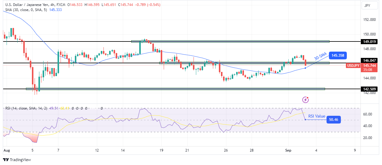 USD/JPI technical outlook USD/JPI technical outlook