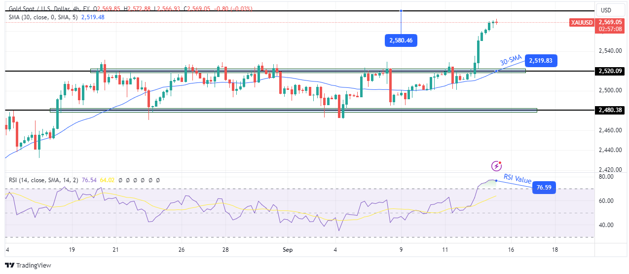 Technical analysis of gold prices Technical analysis of gold prices