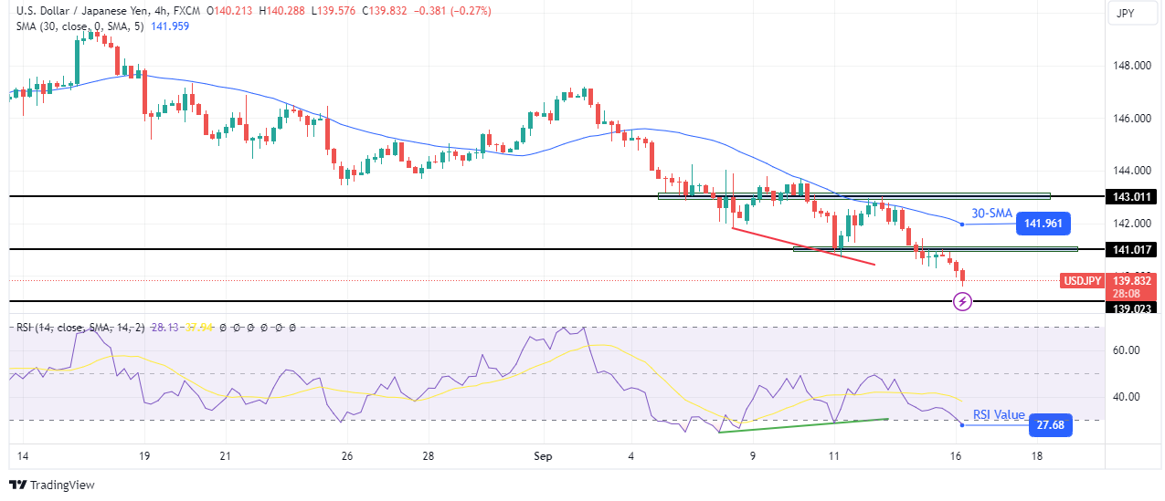 USD/JPI Technical Forecast USD/JPI Technical Forecast