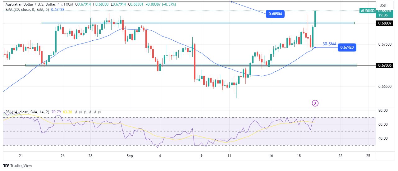AUD/USD forecast