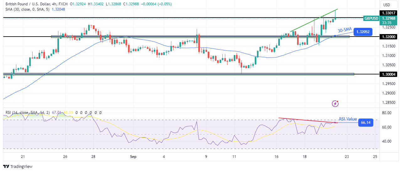 GBP/USD technical outlook GBP/USD technical outlook