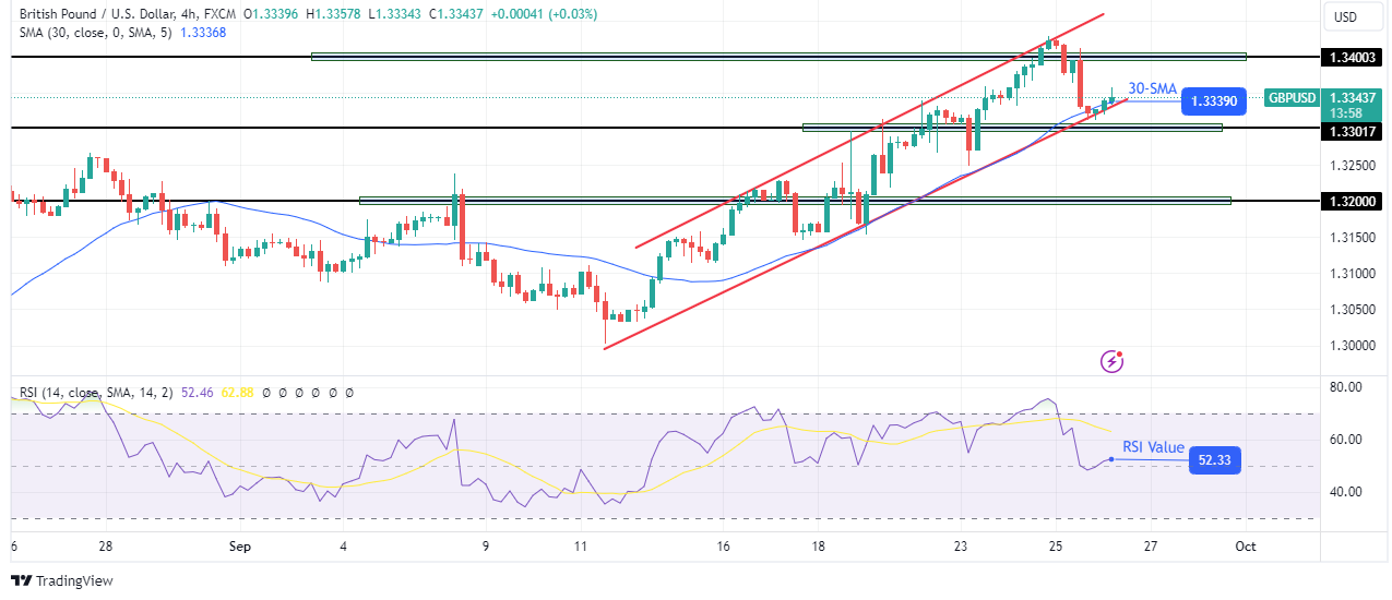 GBP/USD Technical Forecast GBP/USD Technical Forecast