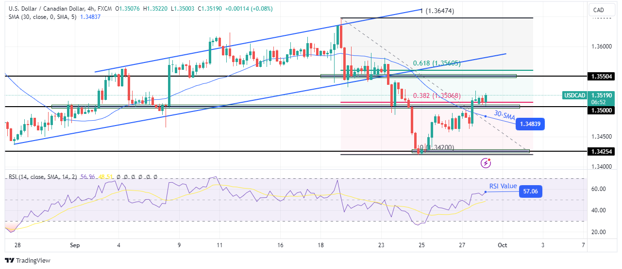 USD/CAD Technical Forecast USD/CAD Technical Forecast