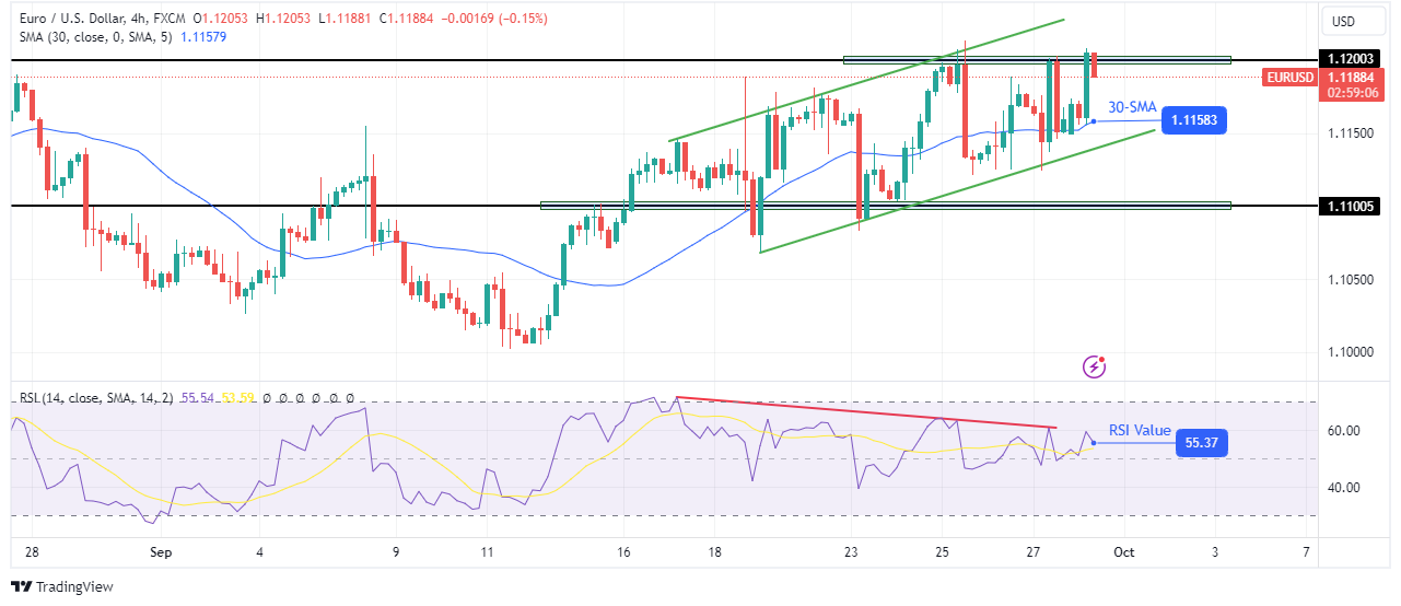 EUR/USD technical outlook EUR/USD technical outlook