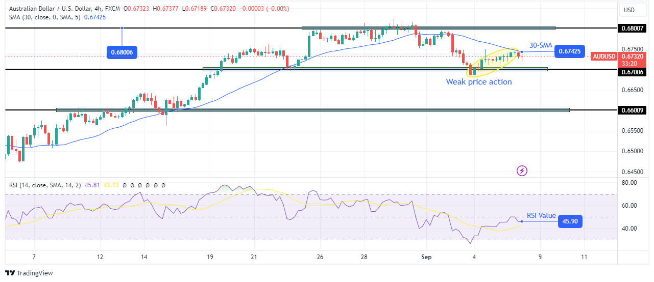 AUD/USD technical outlook AUD/USD technical outlook