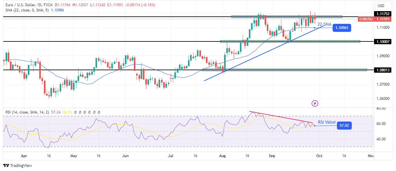 پیش بینی فنی هفتگی EUR/USD پیش بینی فنی هفتگی EUR/USD