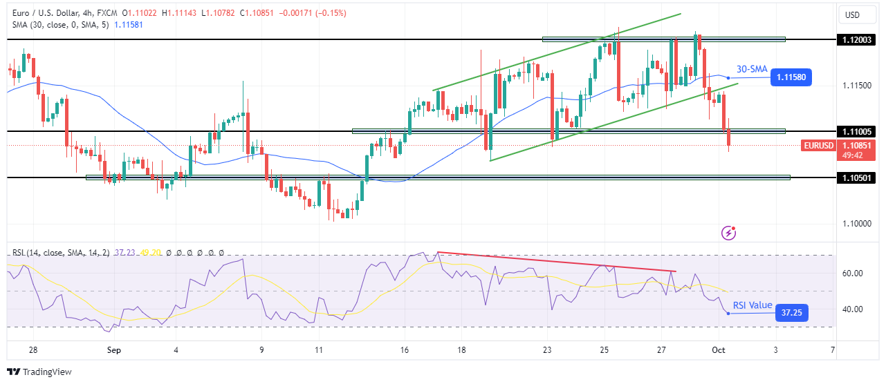 EUR/USD technical outlook EUR/USD technical outlook