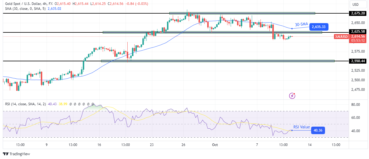 Prospects for gold