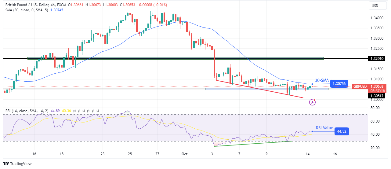 GBP/USD Technical Forecast GBP/USD Technical Forecast