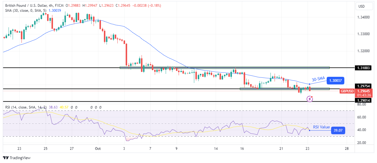 GBP/USD Price Analysis