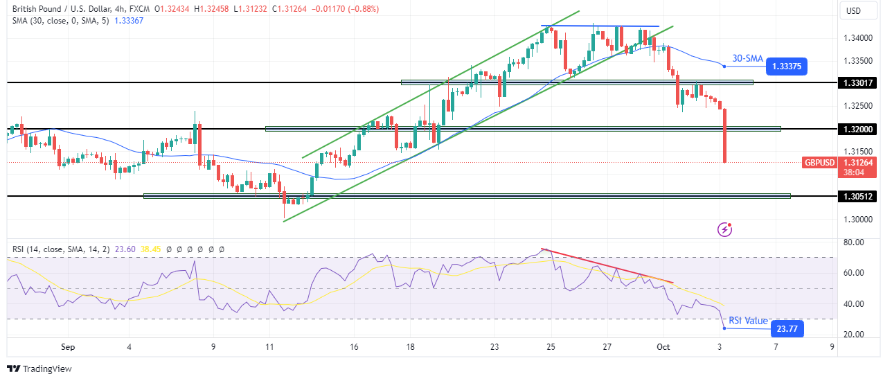 GBP/USD forecast