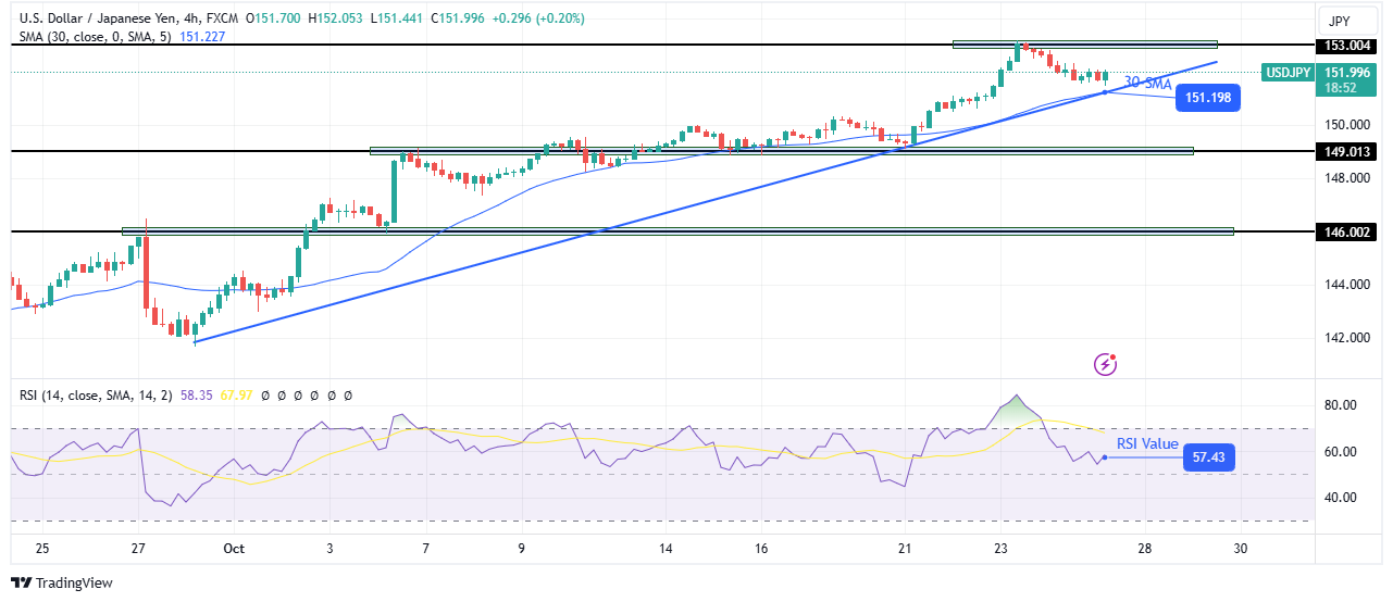 USD/JPI technical price analysis USD/JPI technical price analysis