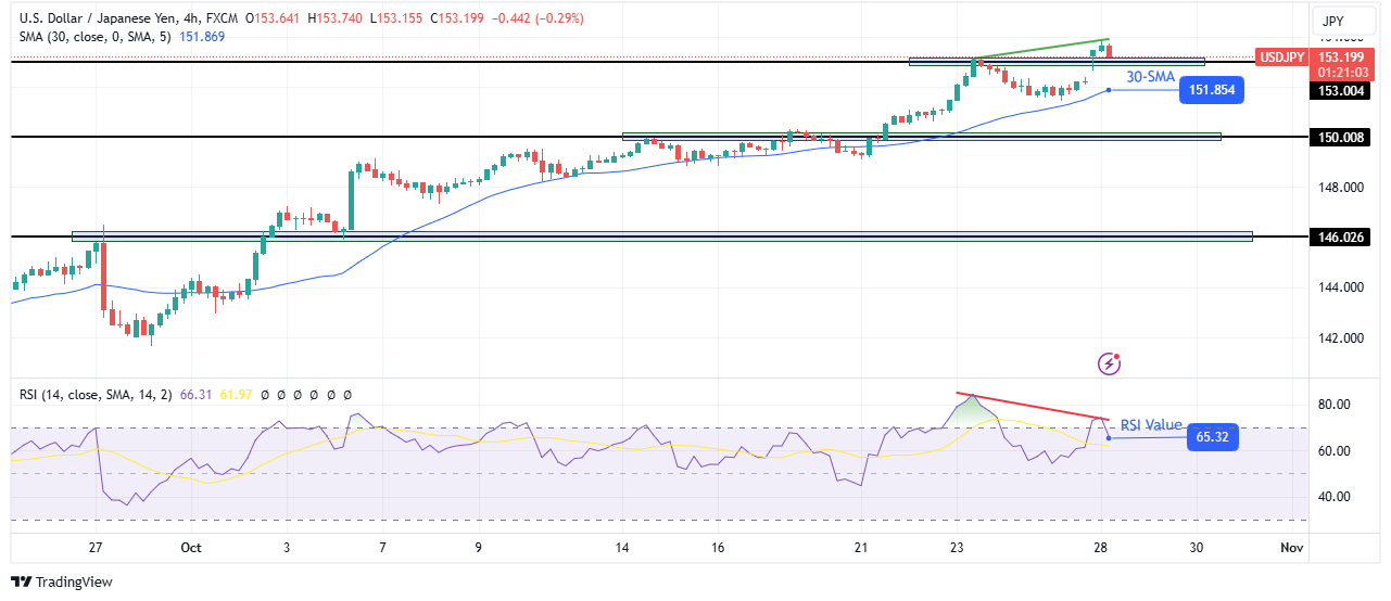 USD/JPI Technical Forecast USD/JPI Technical Forecast