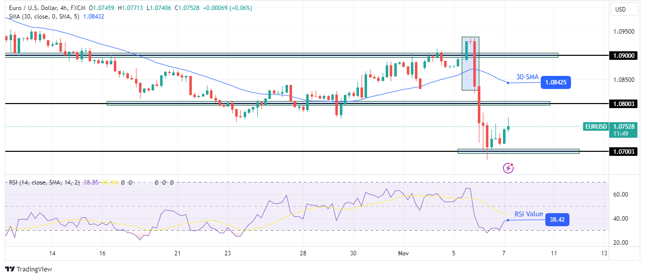 EUR/USD technical outlook EUR/USD technical outlook
