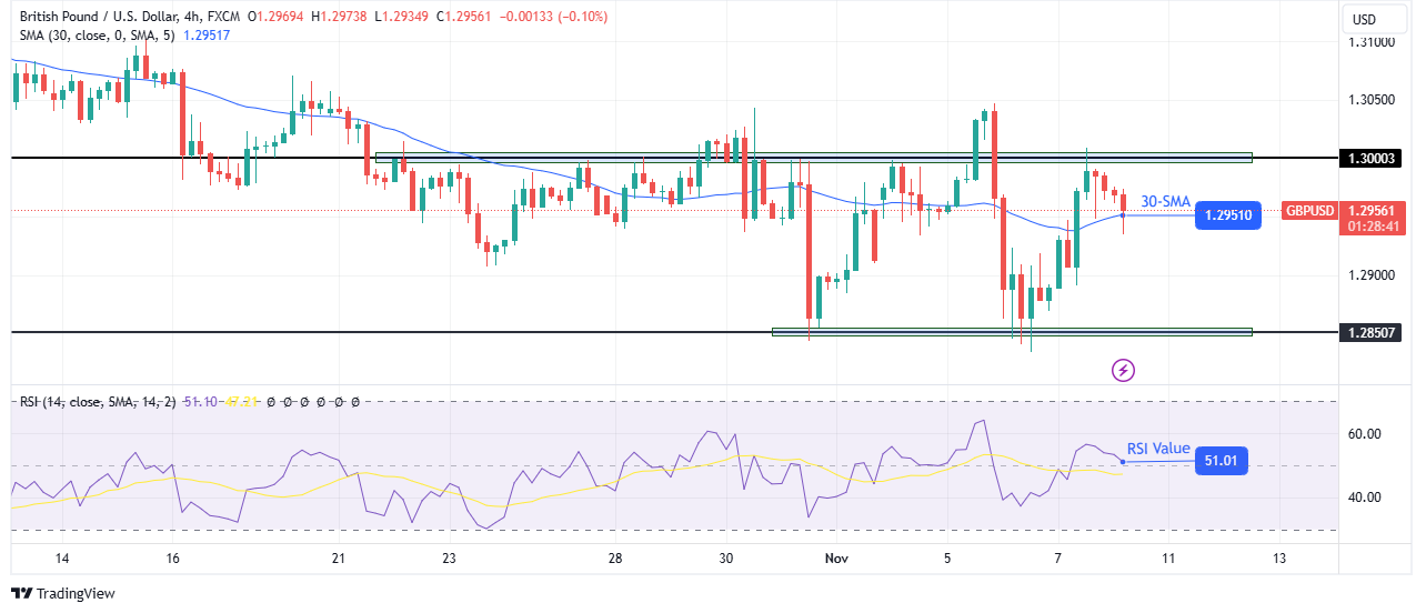 GBP/USD technical outlook GBP/USD technical outlook