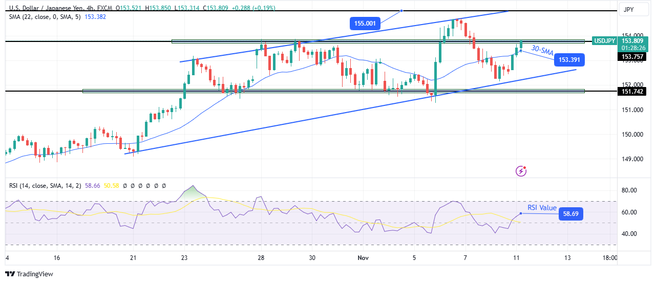 USD/JPI Technical Forecast USD/JPI Technical Forecast