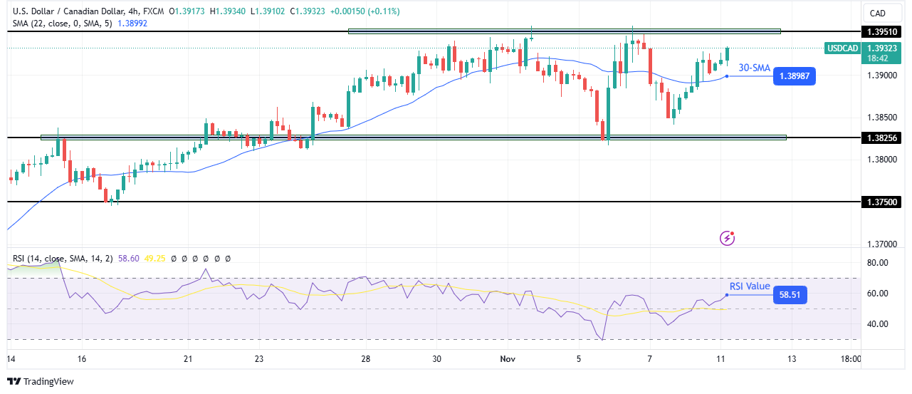 USD/CAD technical outlook USD/CAD technical outlook