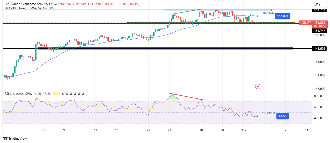 USD/JPI Technical Forecast USD/JPI Technical Forecast