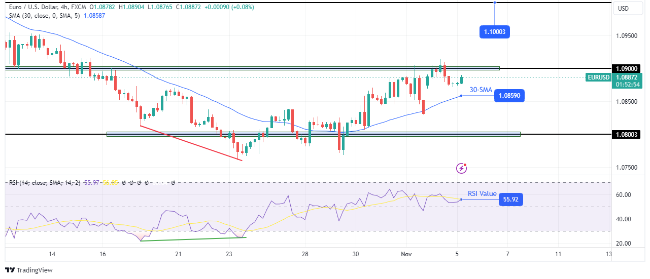 EUR USD Outlook Dollar Strains as Trump Trade Fades Forex Crunch