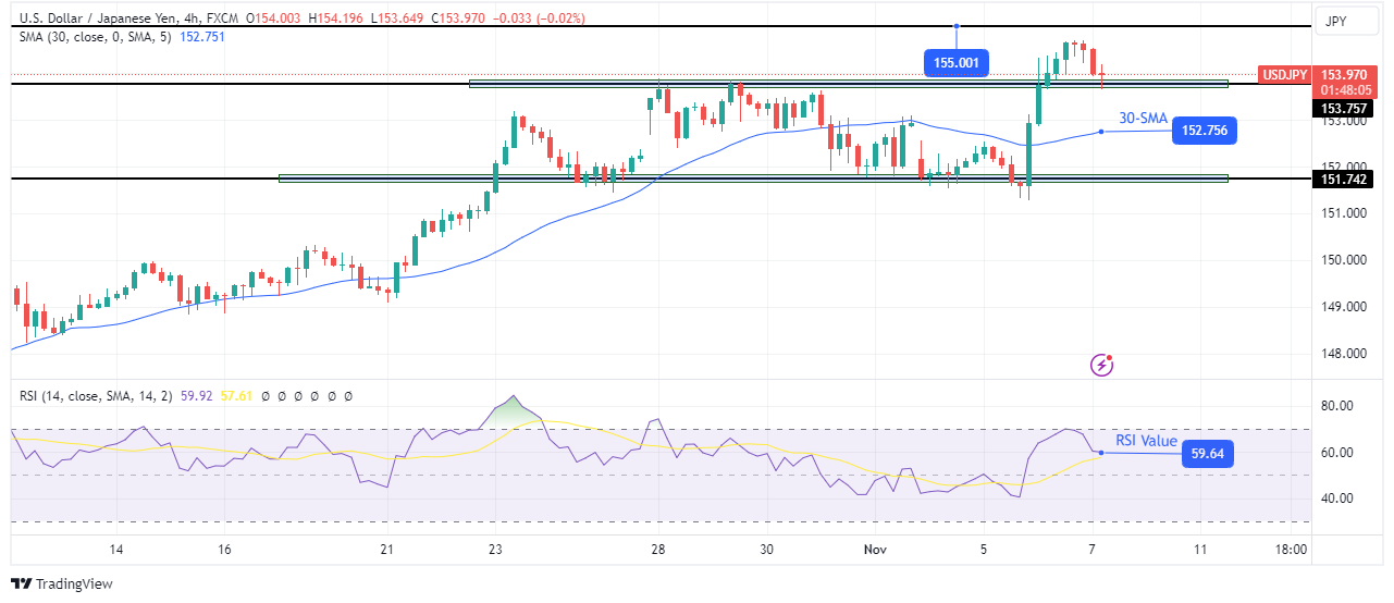USD/JPI Technical Forecast USD/JPI Technical Forecast
