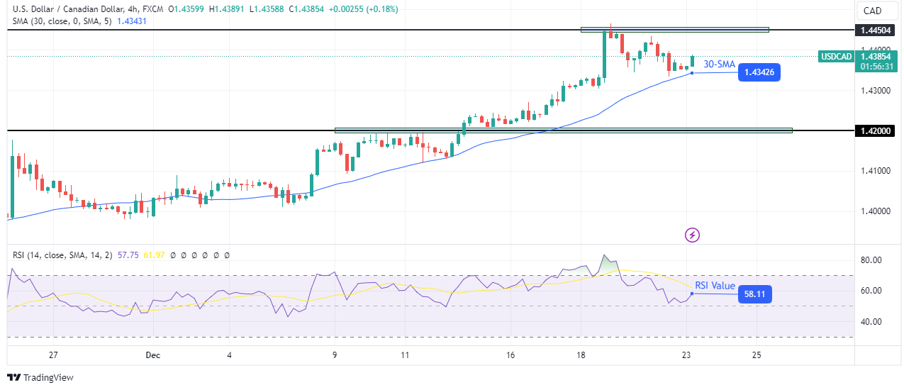 การคาดการณ์ทางเทคนิค USD/CAD การคาดการณ์ทางเทคนิค USD/CAD