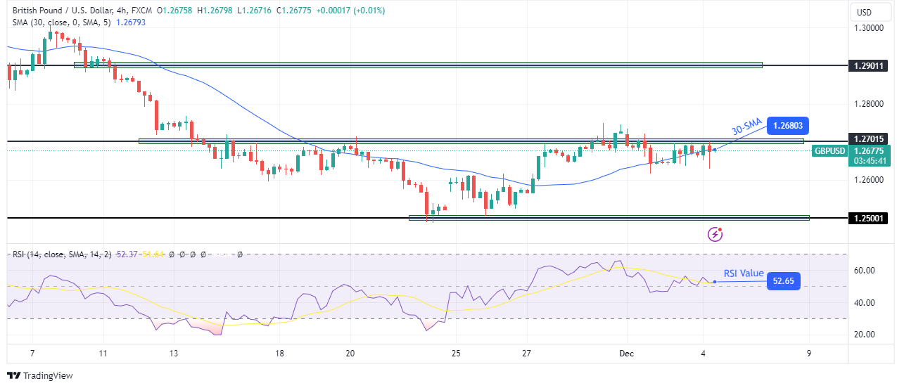 การคาดการณ์ทางเทคนิค GBP/USD การคาดการณ์ทางเทคนิค GBP/USD