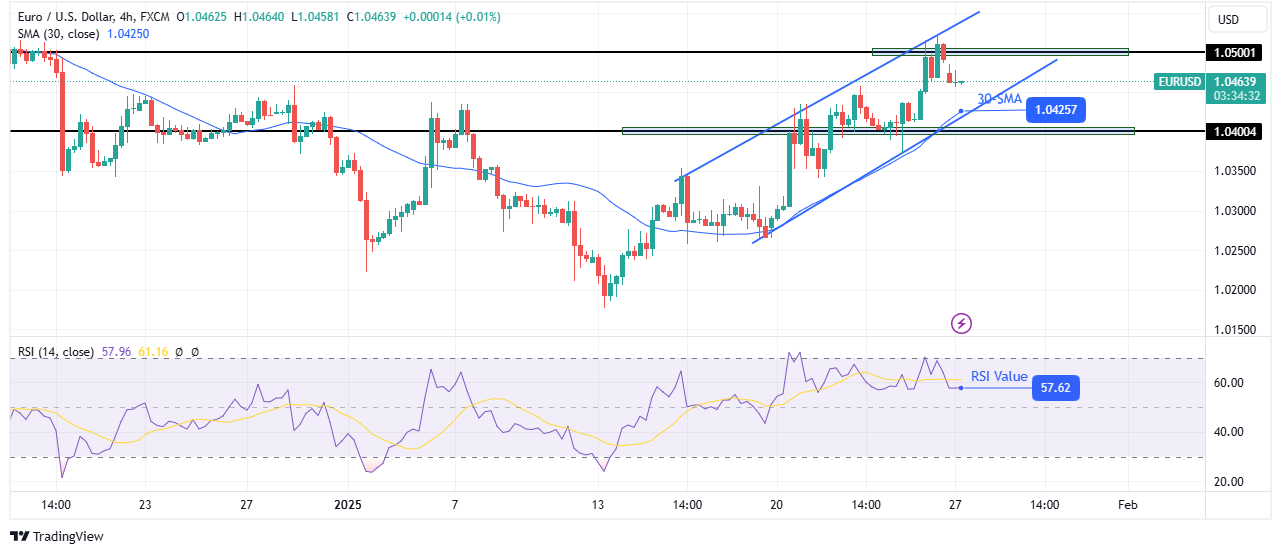 چشم انداز EUR/USD: سرمایه گذاران برای ECB ، تصمیمات مربوط به سیاست های فدرال