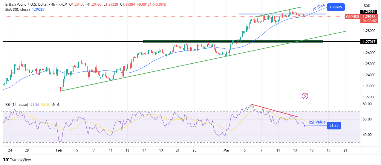 GBP/USD technical price analysis GBP/USD technical price analysis
