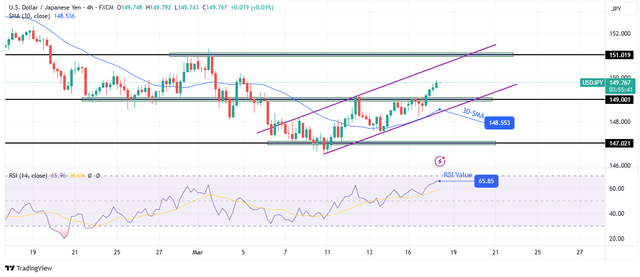USD/JPY technical price analysis USD/JPY technical price analysis