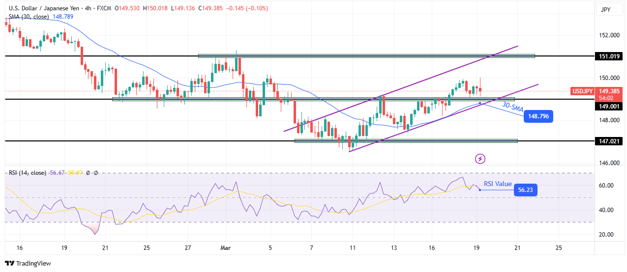 USD/JPY technical price analysis USD/JPY technical price analysis